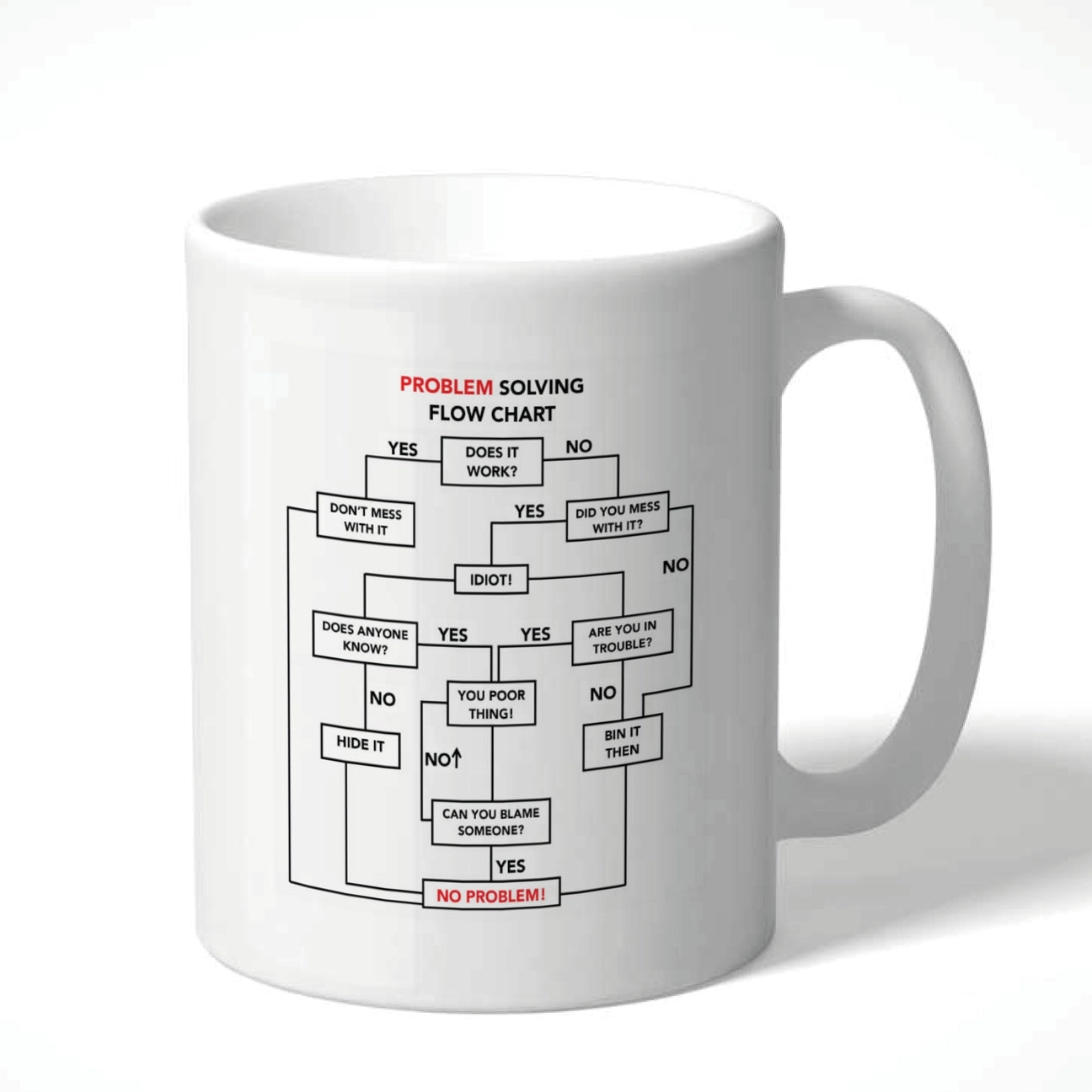Problem Solving Chart Mug