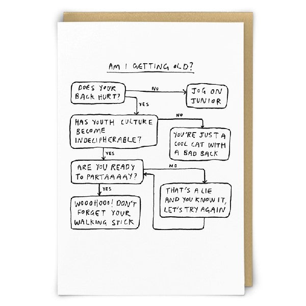 Am I Getting Old Blank Humour Card