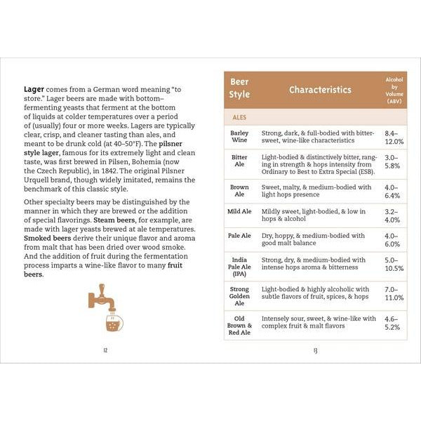 Beer Review Logbook